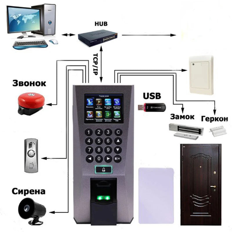 new F18 is a high-speed fingerprint recognition fingerprint access control attendance terminal based on the ZMM210-TFT platform